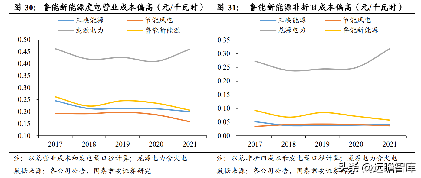 中绿（开启新能源征程）