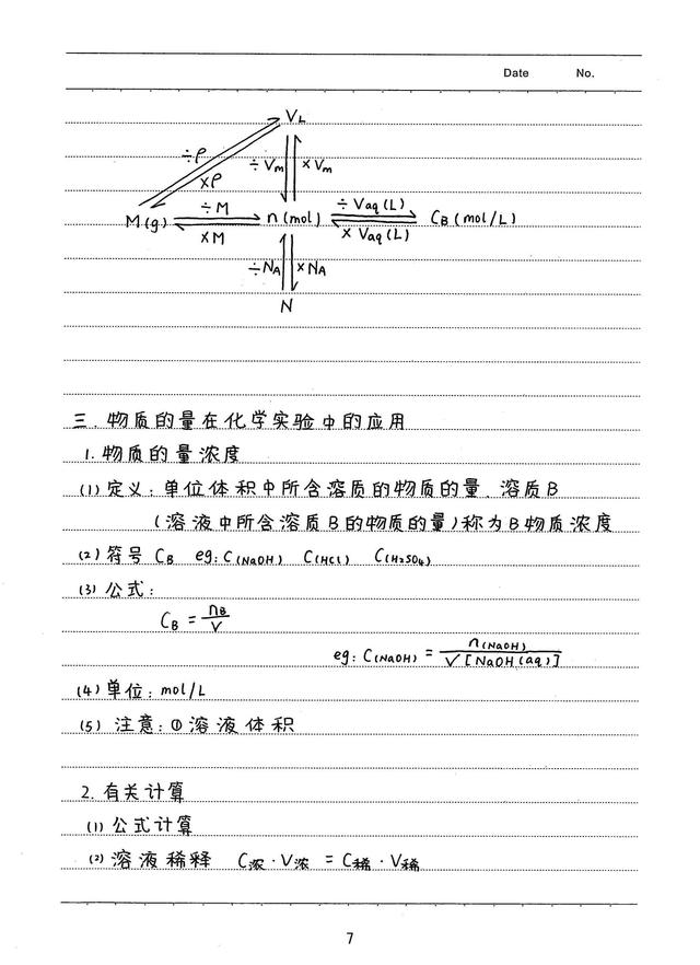 北大化学学霸，把高中化学3年核心考点