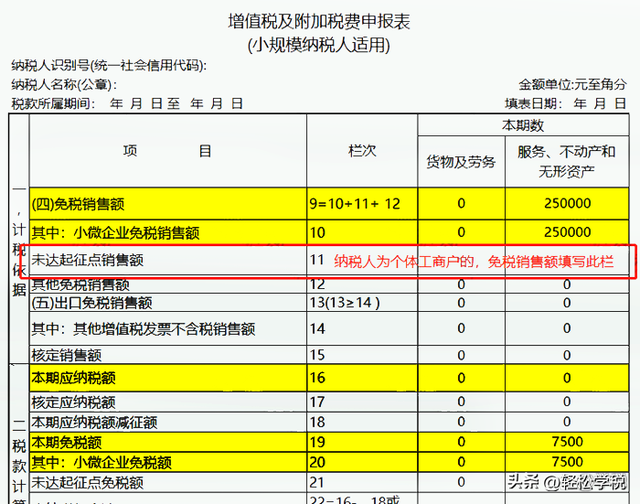 应纳税额减征额，防伪税控服务费全额抵扣怎么做分录（开票、申报、交税要按这个来）