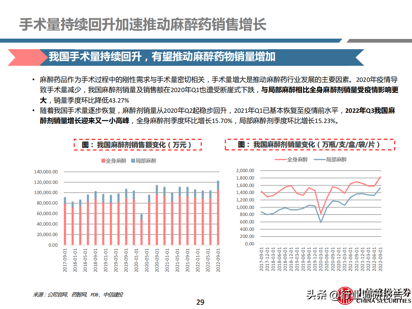 医疗行业（2023年医药行业深度研究报告）