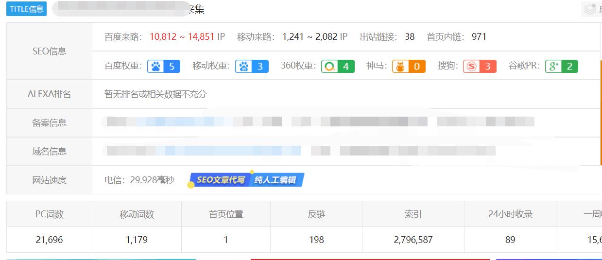 seo内页优化怎么做（seo内页优化的3大技巧一览）