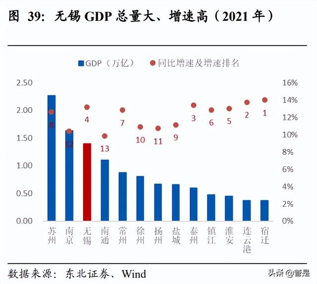 农村商业银行三大银行指的是什么，农村商业银行三大银行指的是什么银行（无锡银行研究报告：基本面为盾）