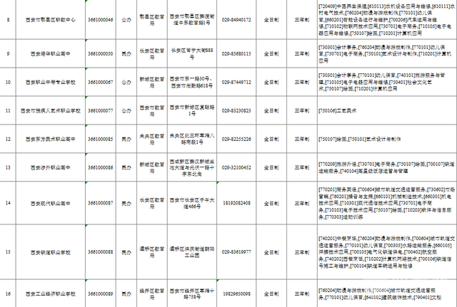 公办的中专学校，哪些是公办的职业中专（西安市教育局公布2022年具有招生资质中等职业学校名录）