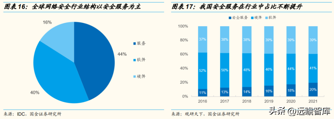 安恒信息（三轮驱动下）