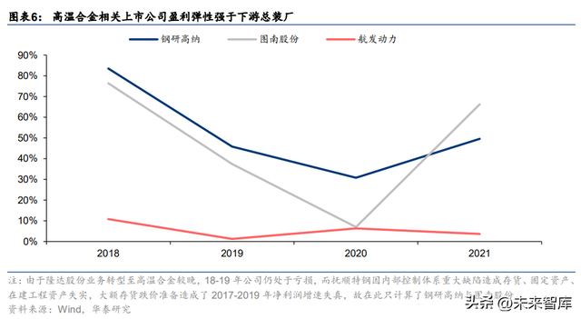 718高温合金，inconei（为什么持续看好高温合金赛道）