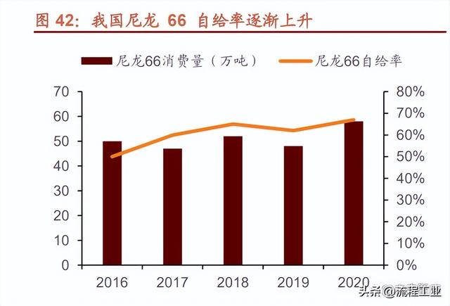 常见的复合材料有哪些，复合材料一览表（这7大类16种新材料领域国产化大有可为）