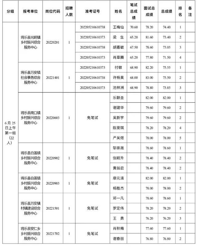 大田县事业单位考试网，福建事业单位考试专业科目考什么（三明多地事业单位面试成绩出炉）