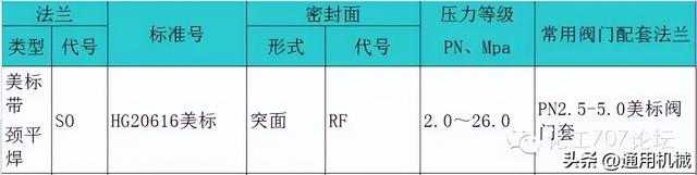 锻钢是什么材质，锻钢是什么意思（超全面、实用的管法兰知识体系）