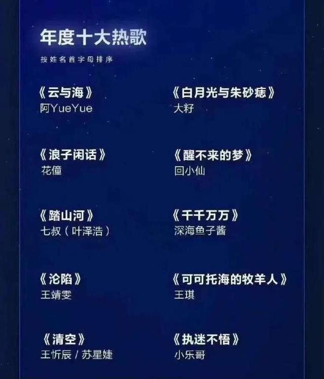 类似伤不起的歌，伤不起春运版（2021年十大抖音神曲）