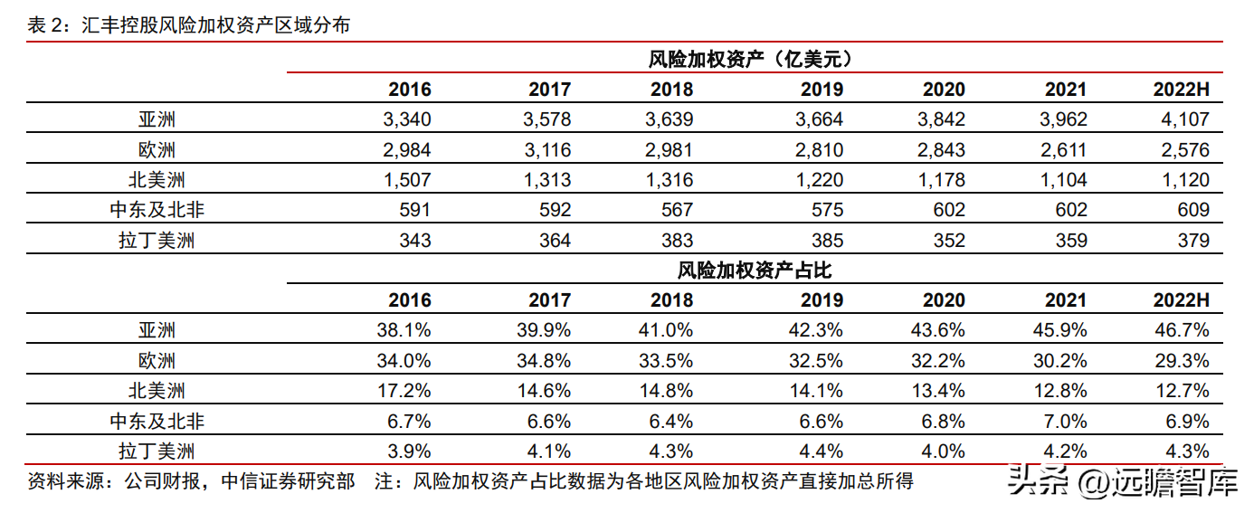 汇丰银行（世界的本土银行）