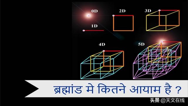 维度是什么意思，什么是维度（这些维度还有多久才能被发现）