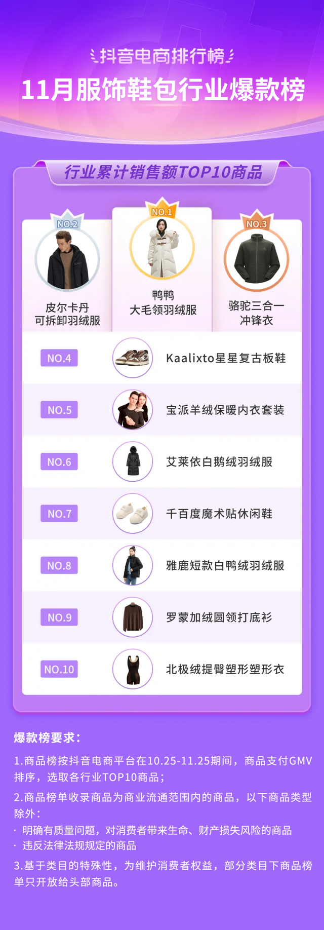 bebetour是什么牌子，bebetour是哪个国家的品牌（抖音电商11月榜单发布）