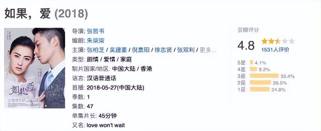 郑佩佩 张柏芝，郑佩佩拍过哪些电影（“不爱惜羽毛”终于付出代价）