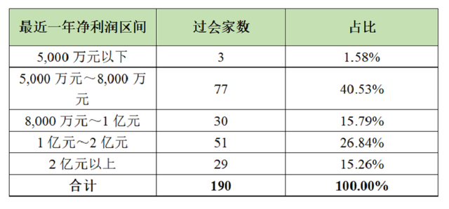 wind金融终端怎么申请个人免费，wind资讯如何获得（从市值和财务指标看注册制下拟上市企业该如何选择上市标准）