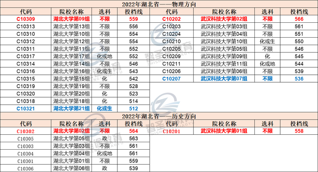 武汉有哪些三本大学，上海三本大学有哪些学校（2022年给大家安排的明白）