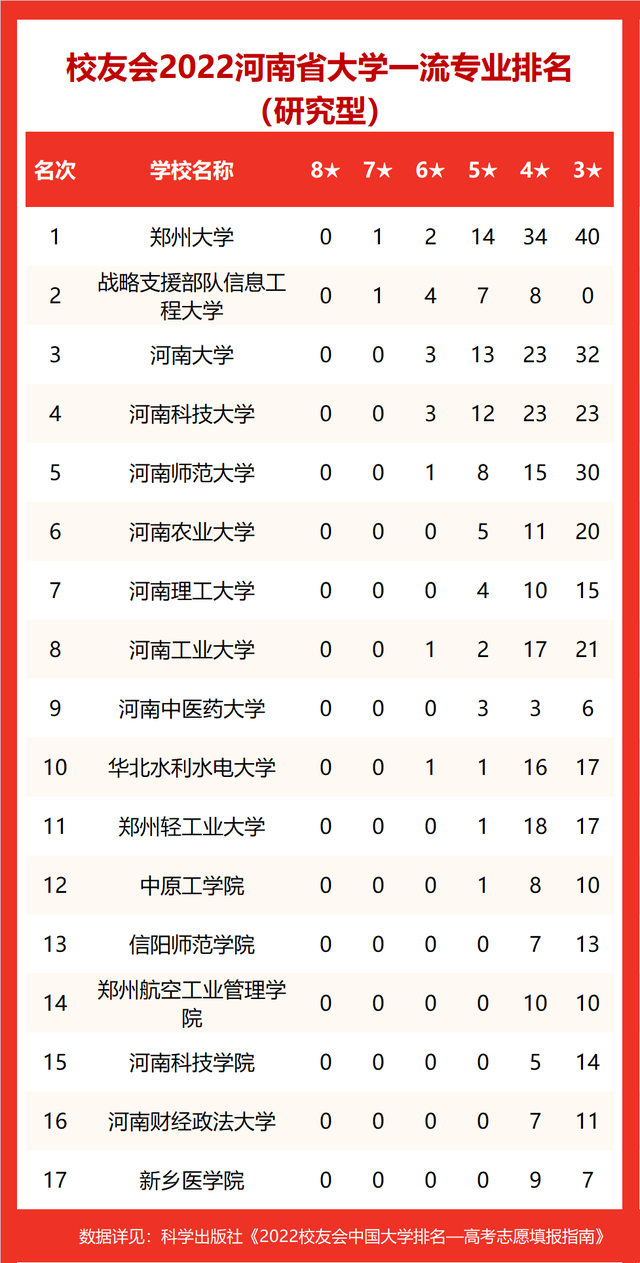 河南大学专业排名，2020河南大学专业排名（2022河南省大学专业排名）