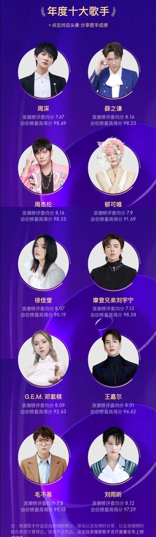 周深 周杰伦，十大歌手展现乐坛新格局