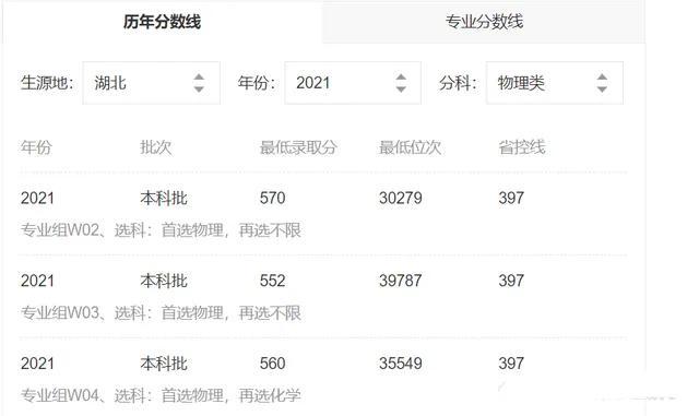 咸阳有哪些大学，咸阳都有哪些高校（一技术曾经打破美国、日本的垄断）