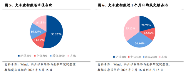 股市量比什么意思，股票量比是什么意思（国证2000指数配置正当时）