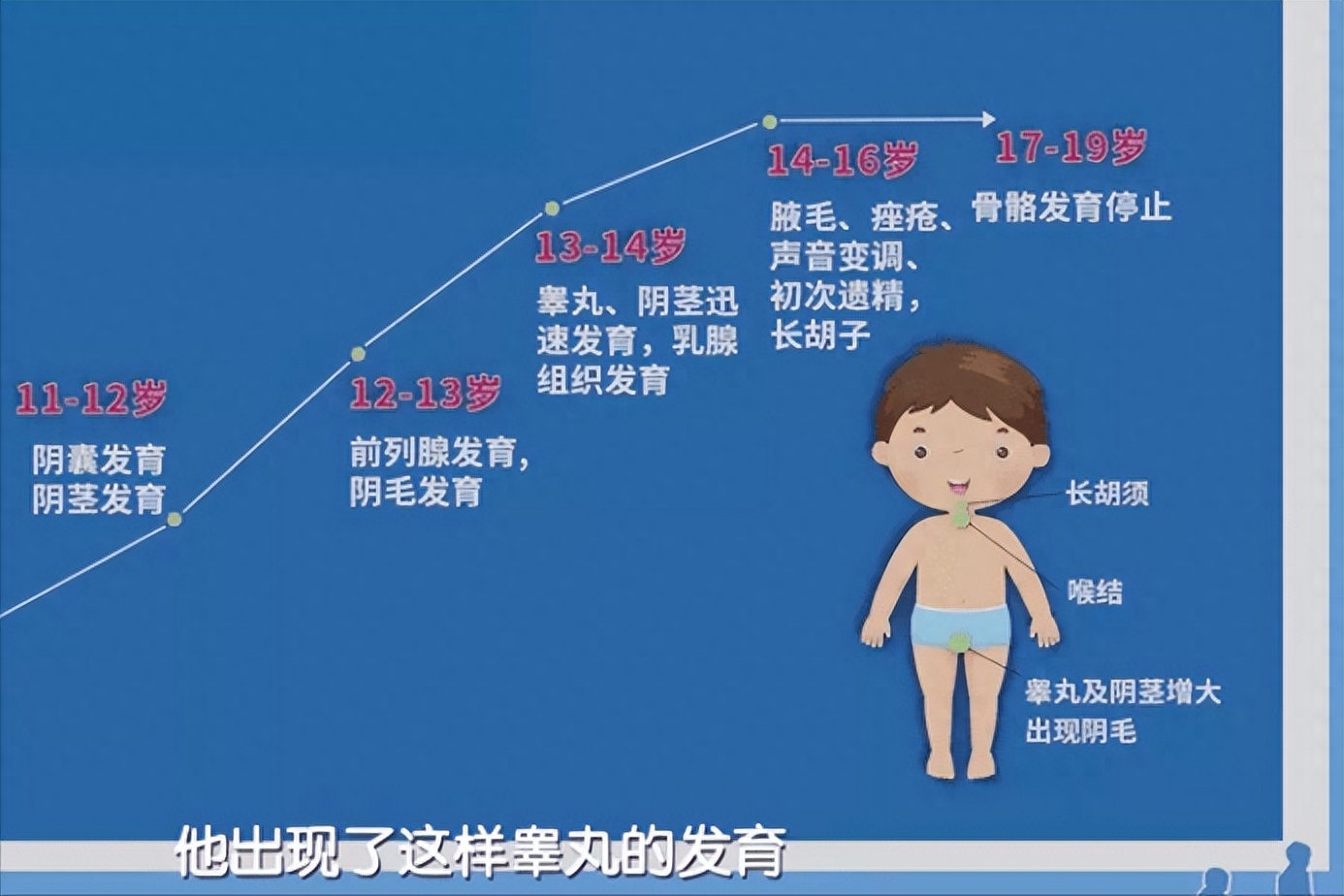 11岁女孩怀孕了咋办(11岁的小学生有性行为) - 乐宝宝贝