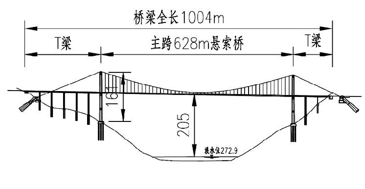 人民交通出版社（云南红河特大桥桥位及桥型方案比选研究）