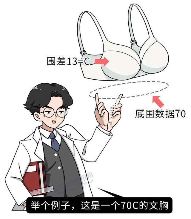 75b算大胸还是小胸，75b算大胸还是小胸怎么买内衣（全球女性胸部大小排行公开）