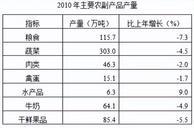 增长量计算公式，行测资料分析增长量公式（秒杀增长量问题的两个口诀）