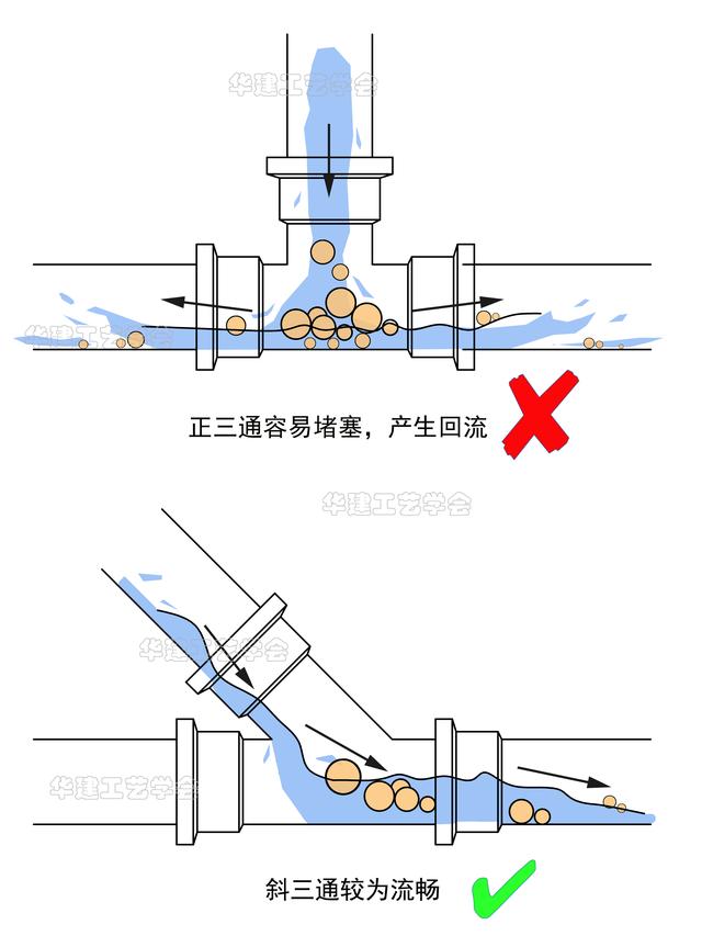 卫生间水管布置图，卫生间水管安装图及安装需要注意的详解（卫生间排水安装指引HJSJ-2022）