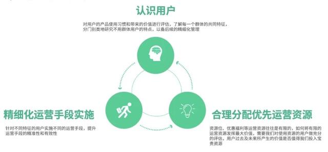 神策数据 618 系列篇丨电商平台大促期间精准营销“五步”走法则