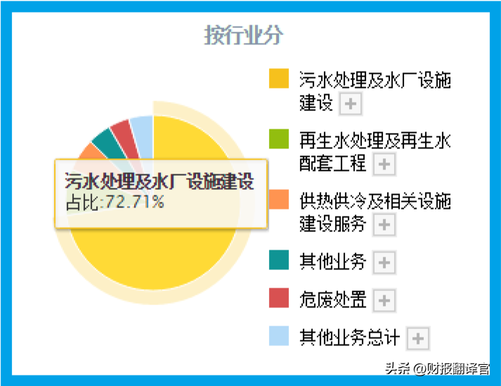 污水治理公司（中国污水处理第一股）