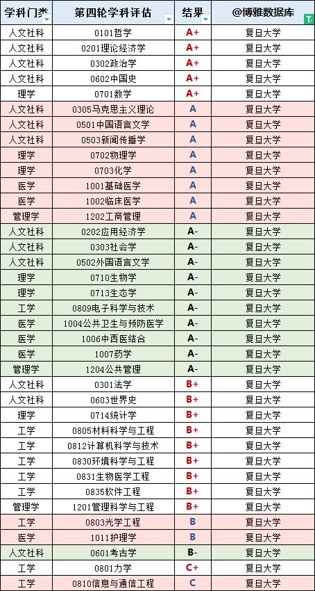 上海有哪些大学学校，2023版高校名单大全