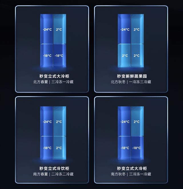 家用冰箱选择哪种好，家用冰箱怎么选择（分子保鲜科技加持的TCL格物冰箱Q10到底多牛）