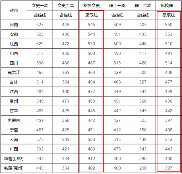 南京的二本大学，二本在南京能上哪些大学（这所大学号称二本中的“小清华”）