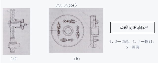 带传动的主要失效形式是带的，带传动的主要失效形式是（伺服电机与滚珠丝杠的联接方式）