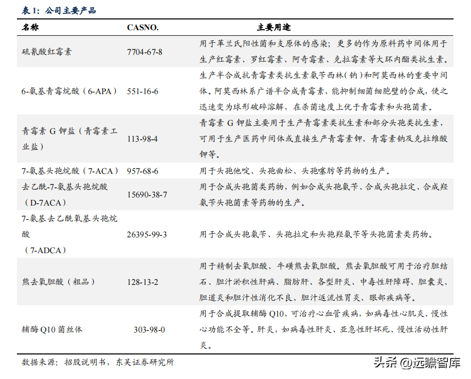 驰远（传统业务加速恢复）