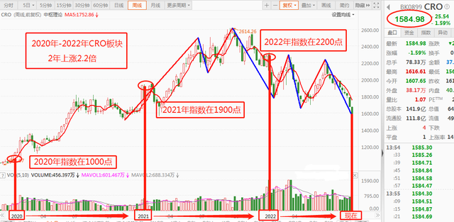 為什么那么多人買基金虧了沒錢，為什么那么多人買基金虧了沒錢了？