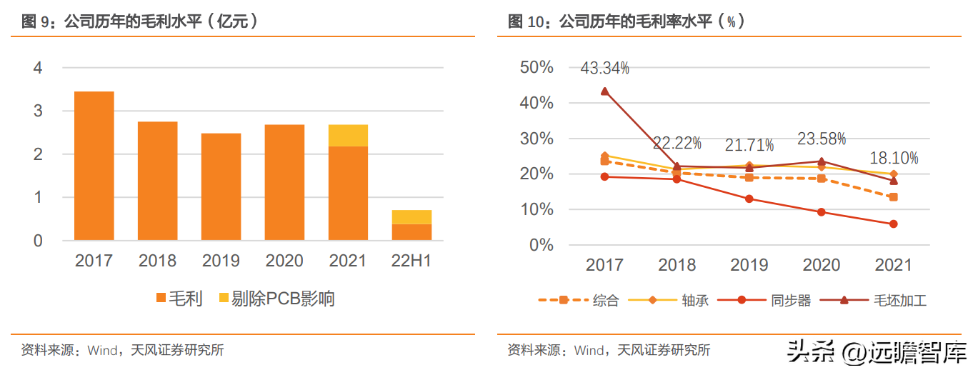 南京轴承（自主轴承龙头）