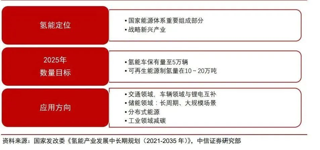 氢能源发展前景，氢能源发展的现状及前景（一文读懂氢能产业的现状和未来）
