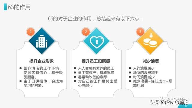 6s现场管理内容，简述车间现场6s管理内容（图解6S现场管理实施方法与技巧）