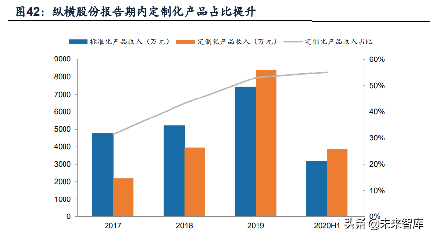 莱盛隆（无人机行业深度报告）