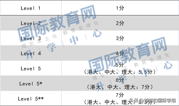 香港国际学校入学条件（超全盘点）
