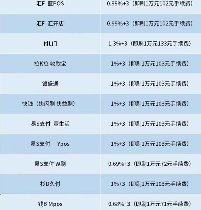 pos机刷一万扣多少手续费，pos机刷一万扣多少手续费2019（刷1万手续费要100甚至150）