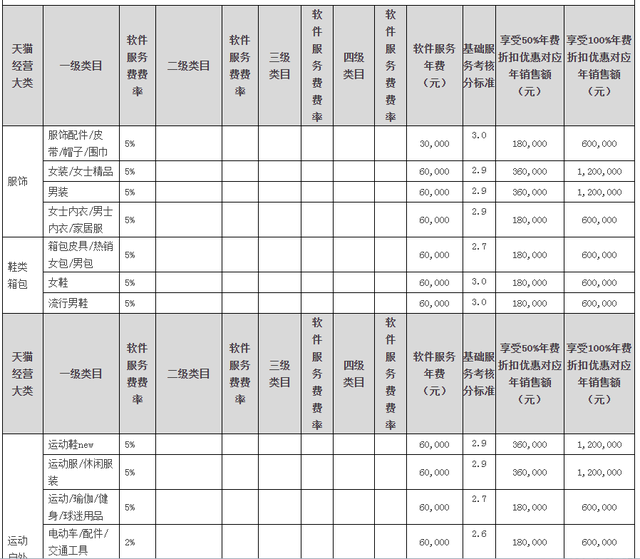 网店怎么开,大概需要多少钱，网店怎么开,大概需要多少钱一件代发？