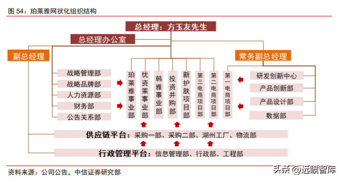 航悦美学（深耕大单品）