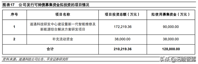 汽车诊断仪四大品牌，什么品牌汽车诊断仪好（道通科技：产品线和市场齐拓展）