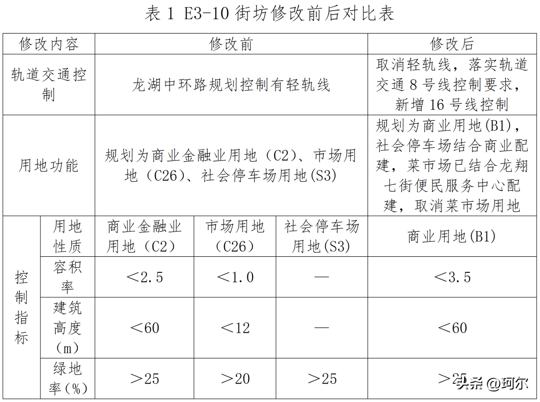 16号线地铁线路图（郑州龙湖东控制性详细规划）