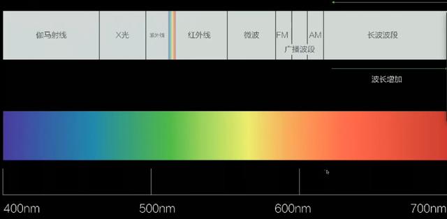通过调色了解色彩：调出各种灰，通过调色了解色彩（你必须知道的调色理论）