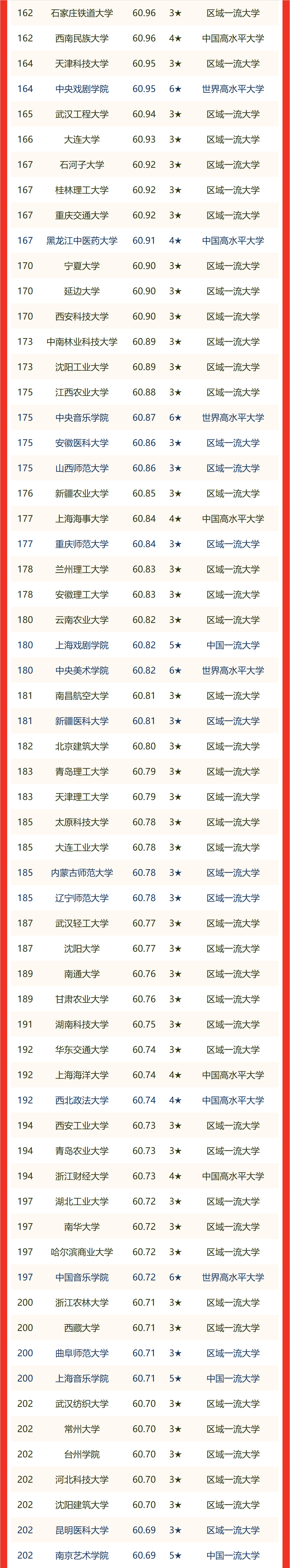 中国理工大学排名(中国理工大学100强排名)
