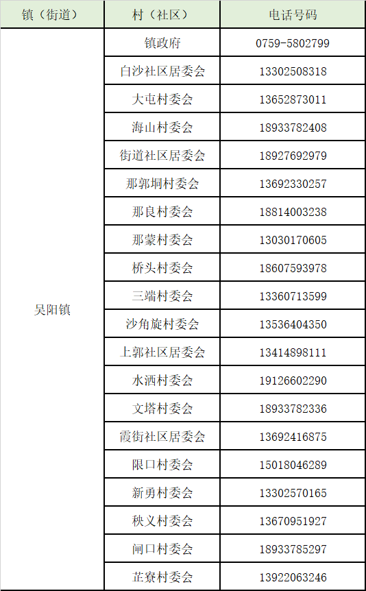 湛江号码39开头的，赤坎、霞山、麻章、坡头、吴川、雷州报备电话汇总​→