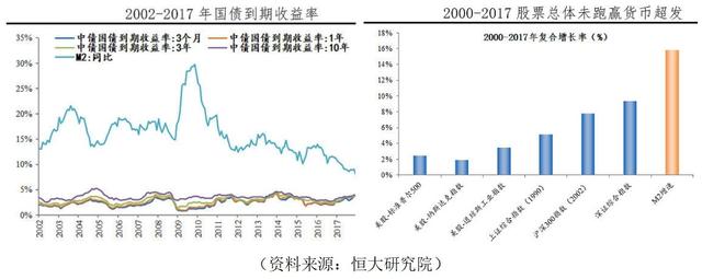 14年至今房价走势k线图，<2001-2021>走势与通胀率对比